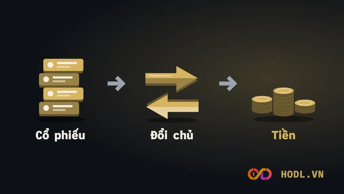Cổ phiếu và tiền đổi chủ đồng thời trong thanh toán T+2