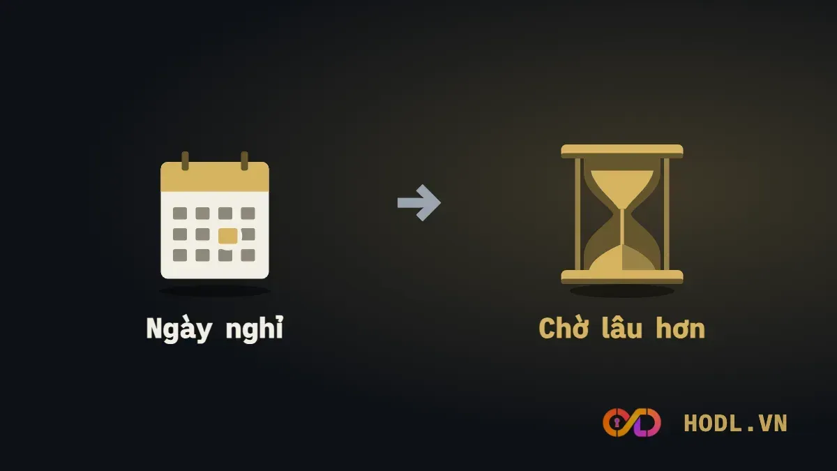 Ngày nghỉ làm thời gian chờ thanh toán T+2 dài hơn
