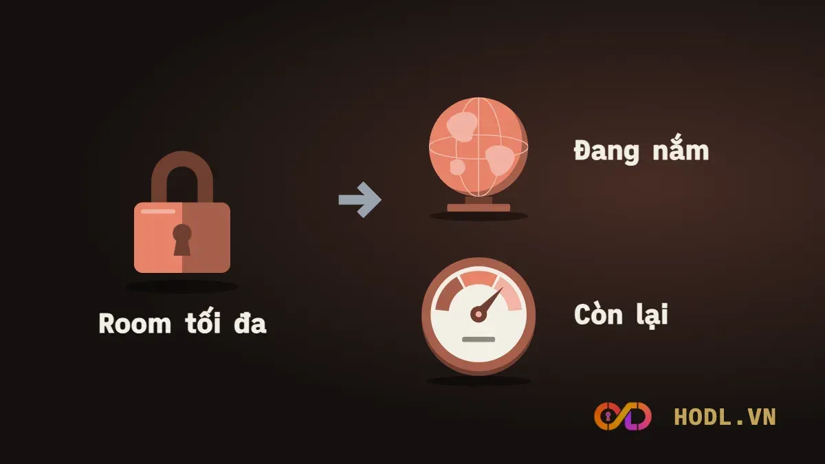 Room ngoại tối đa gồm phần khối ngoại đang nắm và room còn lại