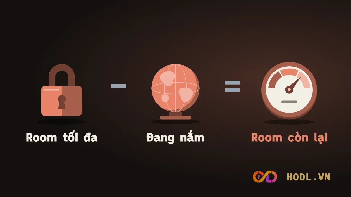 Cách tính room ngoại còn lại từ room tối đa
