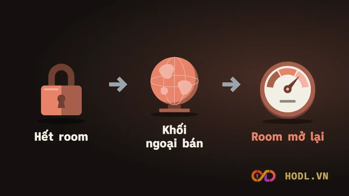 Khối ngoại bán ra thì room ngoại được mở lại