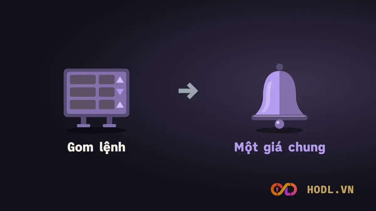 Sơ đồ đợt khớp lệnh định kỳ của lệnh ATO và ATC