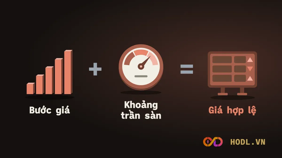 Bước giá và khoảng trần sàn quyết định giá lệnh LO hợp lệ