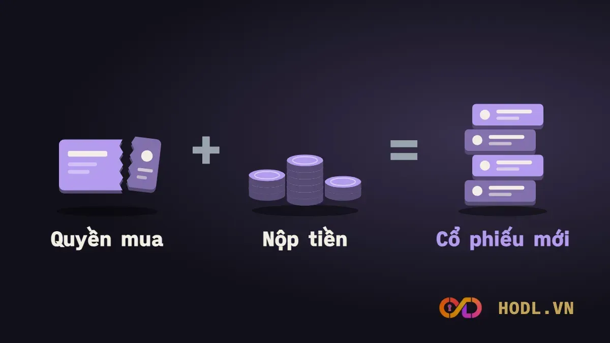 Quyền mua cộng tiền nộp ra cổ phiếu mới