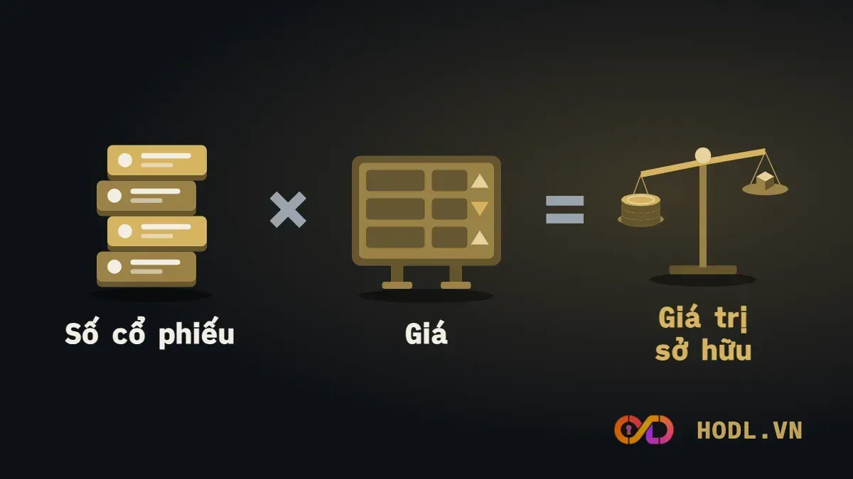 Số cổ phiếu nhân giá bằng giá trị phần sở hữu của cổ tức bằng cổ phiếu