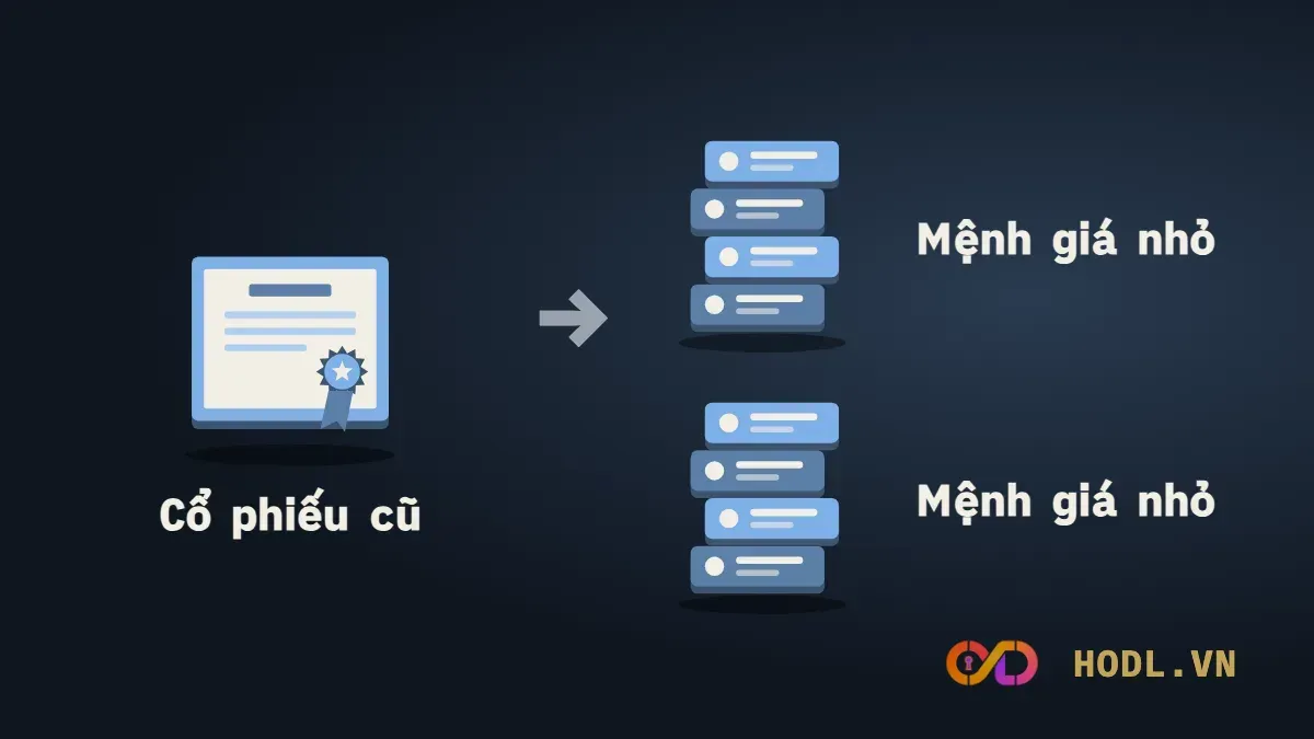 Chia tách cổ phiếu là gì: một cổ phiếu cũ thành nhiều cổ phiếu mệnh giá nhỏ