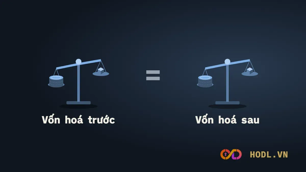 Vốn hoá trước chia tách bằng vốn hoá sau chia tách