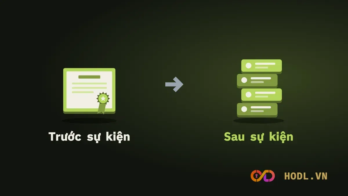 Cổ phiếu trước và sau sự kiện pha loãng