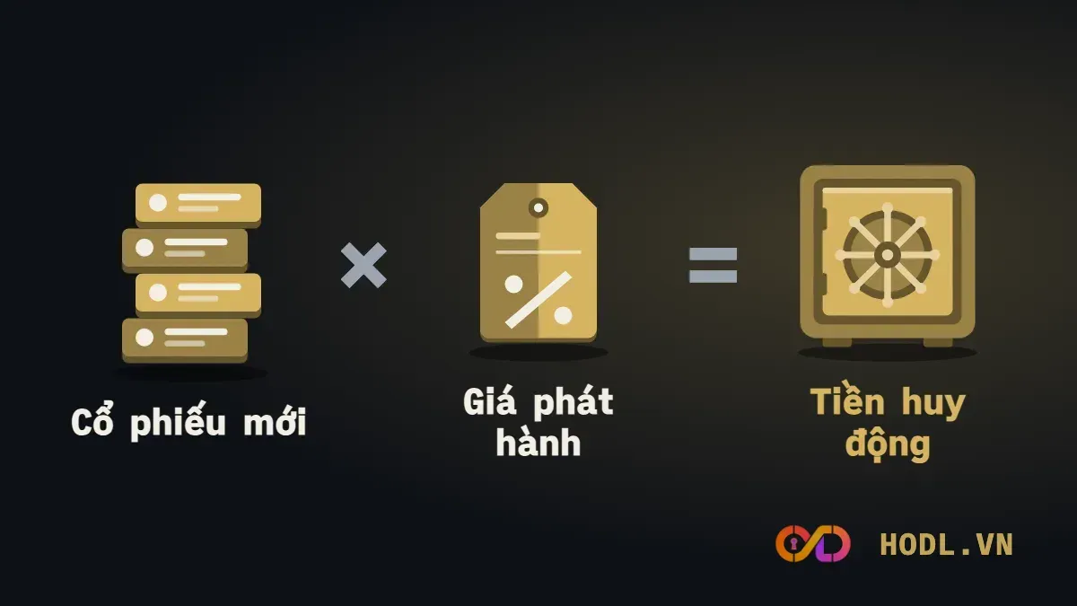 Cổ phiếu mới nhân giá phát hành ra tiền huy động