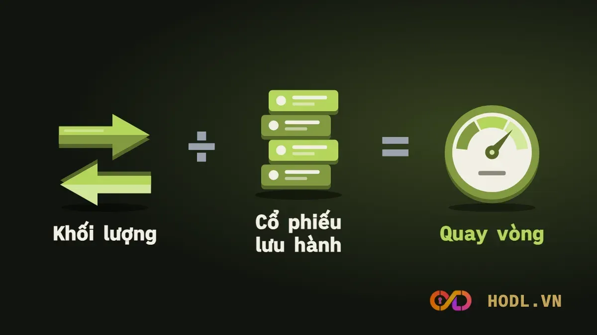 Tỷ lệ quay vòng là khối lượng chia cổ phiếu lưu hành