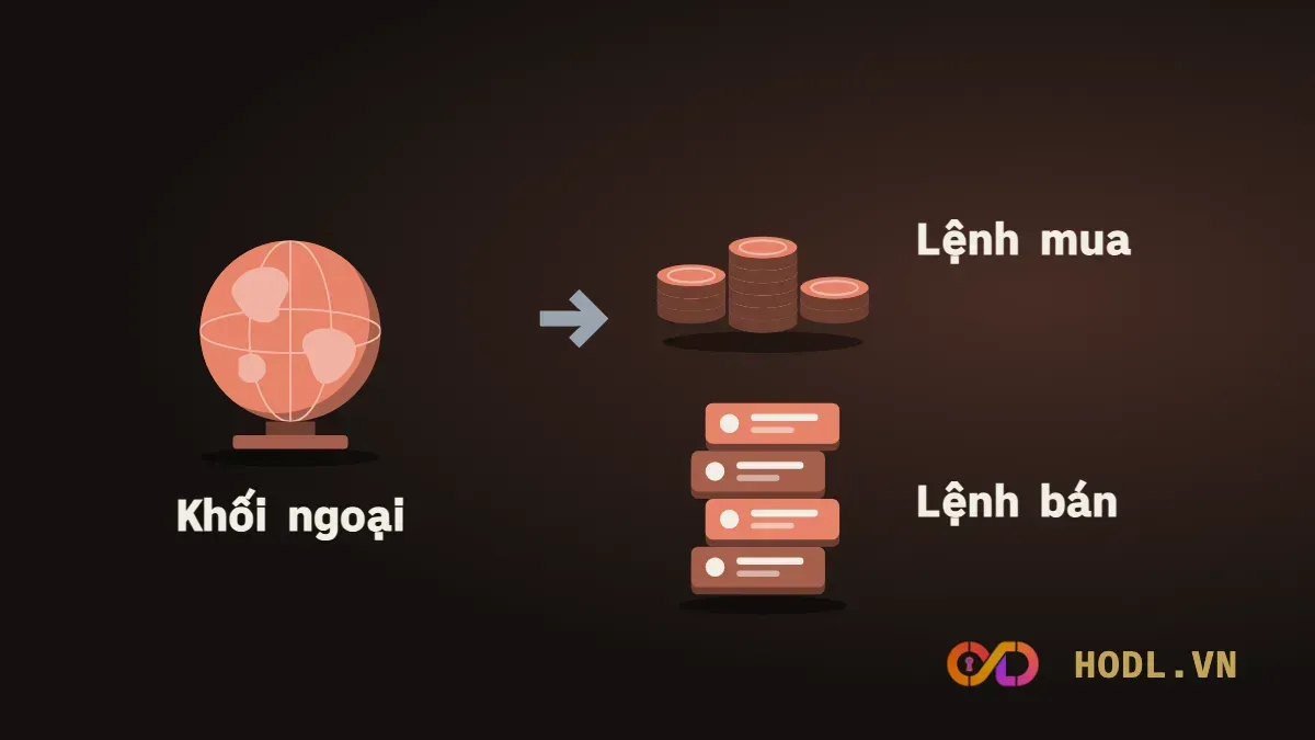 Giao dịch khối ngoại gồm lệnh mua và lệnh bán của nhà đầu tư nước ngoài