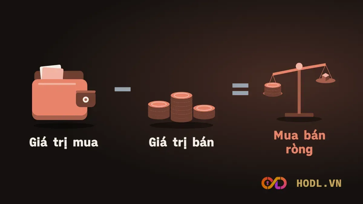Mua bán ròng khối ngoại bằng giá trị mua trừ giá trị bán
