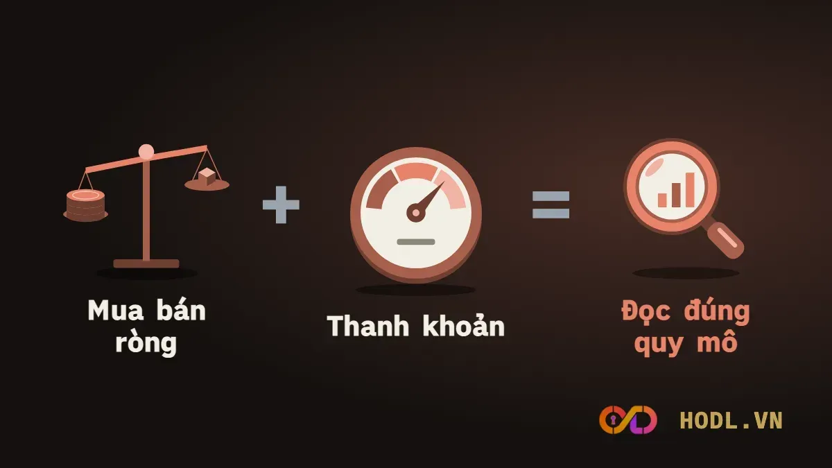 Đọc mua ròng của khối ngoại theo tỷ trọng thanh khoản