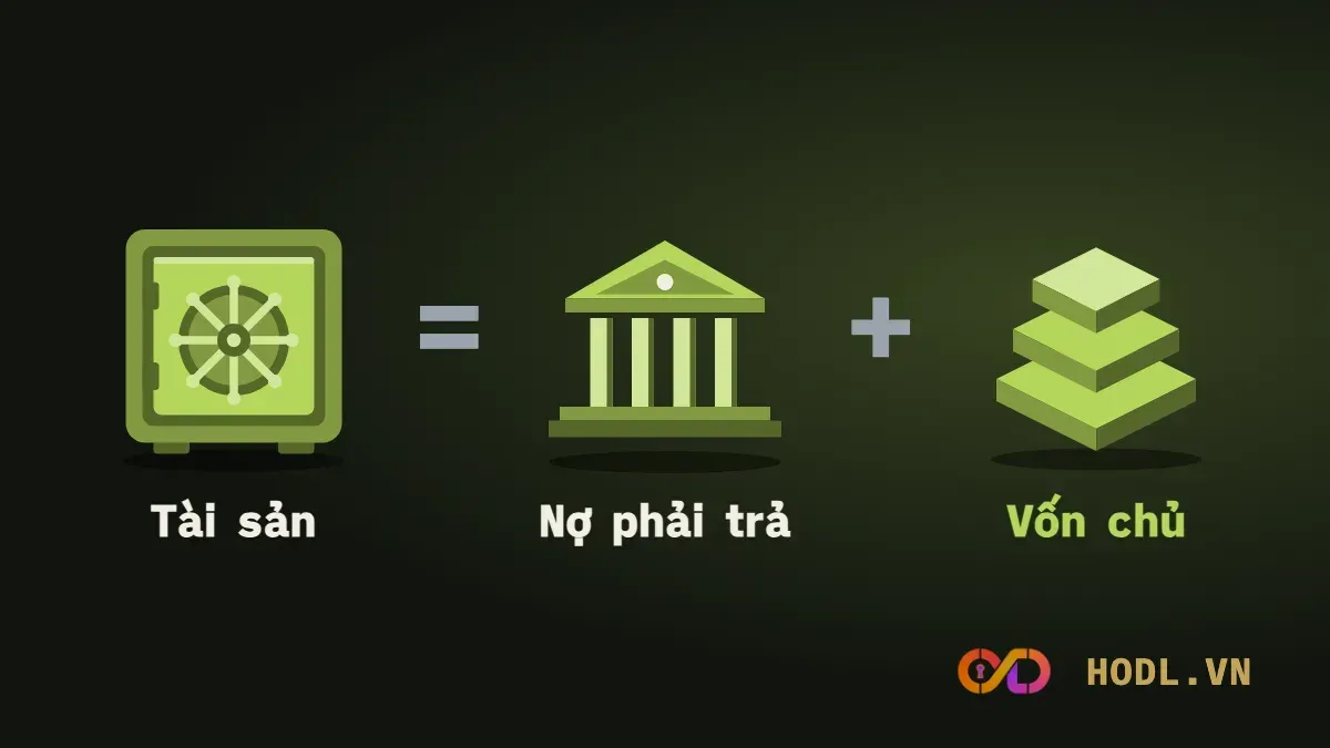 Sơ đồ bảng cân đối kế toán: tài sản bằng nợ phải trả cộng vốn chủ sở hữu