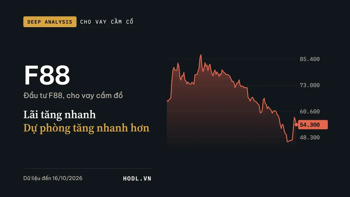 Phân tích cổ phiếu F88, Đầu tư F88, giá và dòng tiền