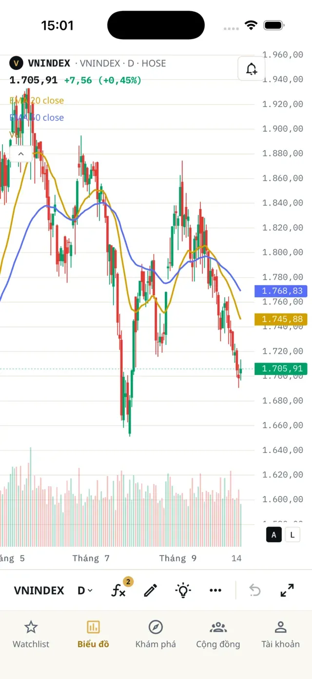 Biểu đồ VN-Index trên app HODL, nút chuông ở góc trên bên phải