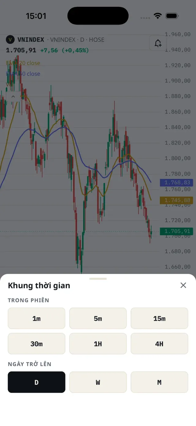 Bảng Khung thời gian trên app HODL, chia Trong phiên và Ngày trở lên