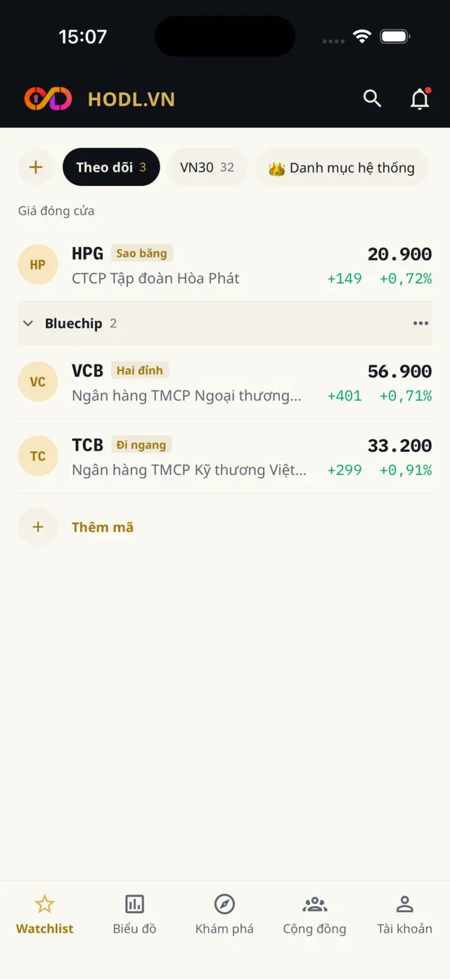 Danh sách Theo dõi chia mục: HPG ở ngoài, VCB và TCB trong mục Bluechip