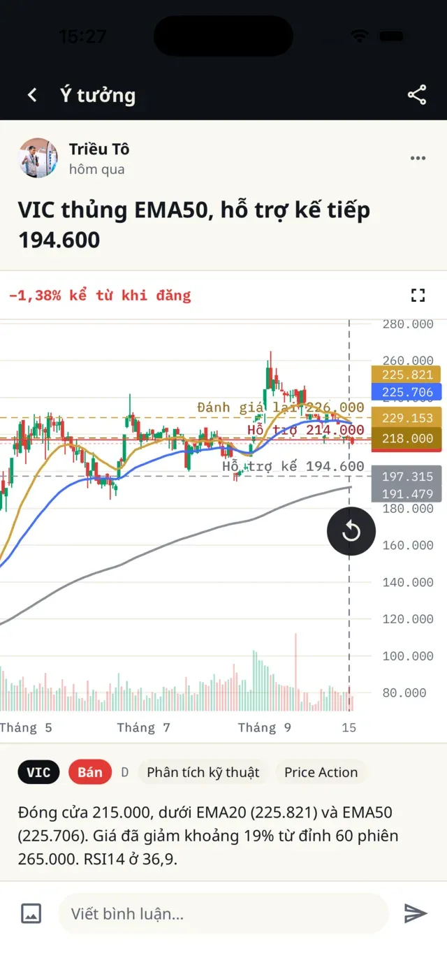 Sau khi phát: dòng "−1,38% kể từ khi đăng" và nút phát lại