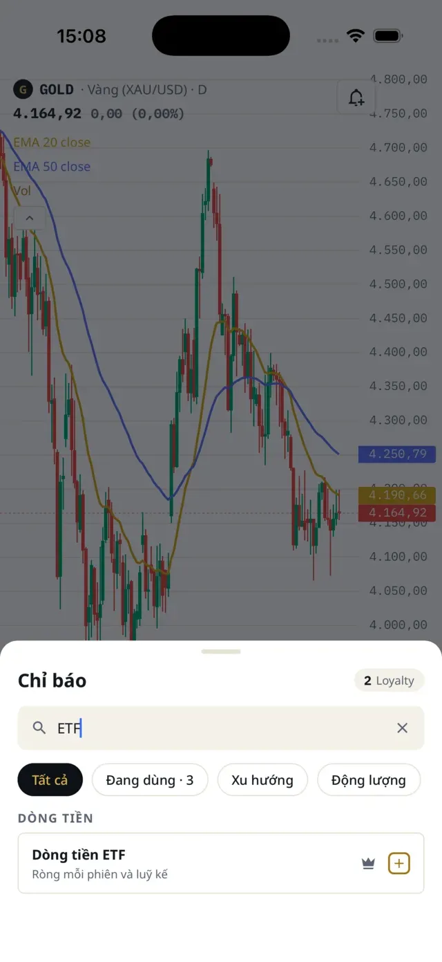 Tìm Dòng tiền ETF trong hộp Chỉ báo, mô tả Ròng mỗi phiên và luỹ kế