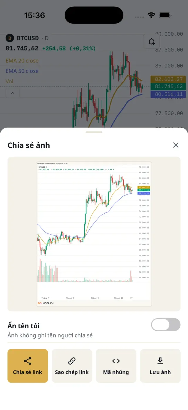 Sheet Chia sẻ ảnh: ảnh biểu đồ có dòng ghi tên và logo, công tắc Ẩn tên tôi, bốn nút