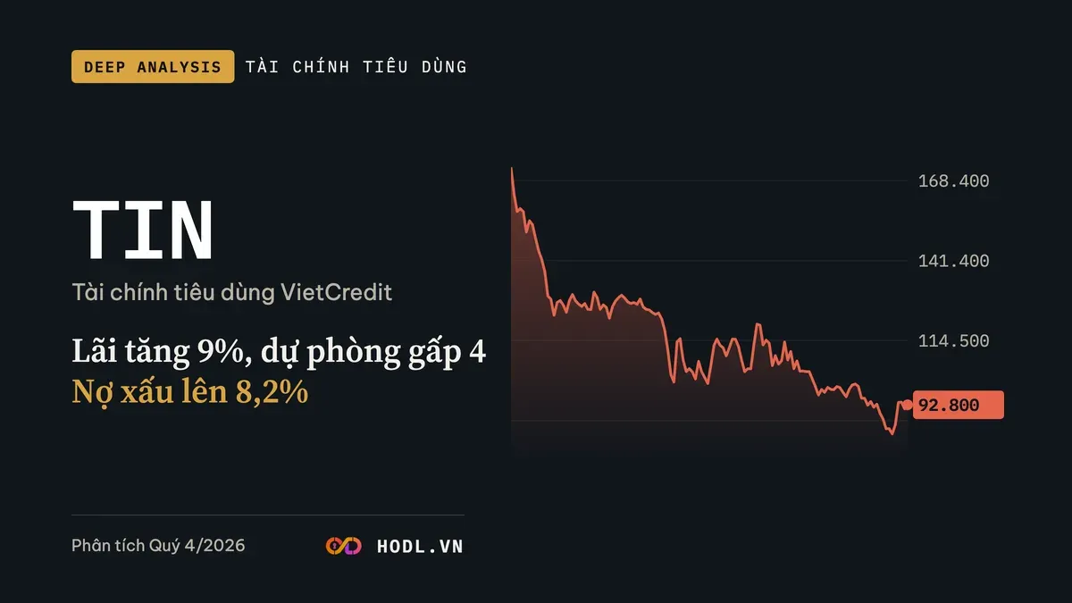 Phân tích cổ phiếu TIN, Công ty Tài chính Tổng hợp cổ phần Tín Việt, giá 130 phiên gần nhất