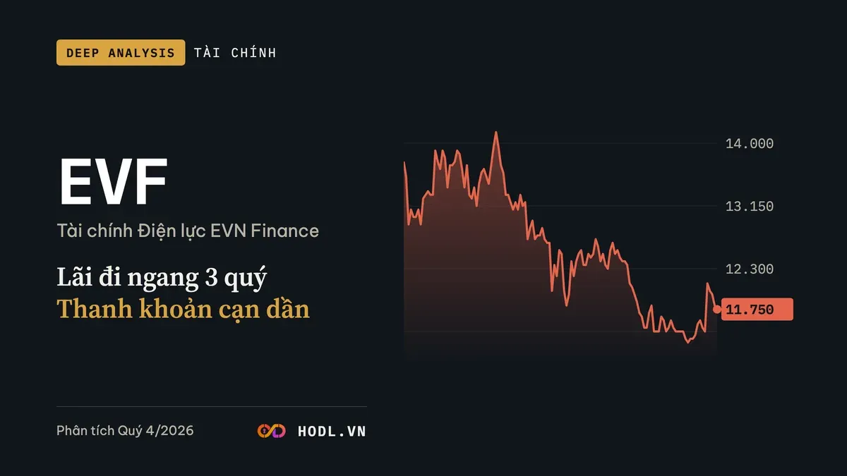 Phân tích cổ phiếu EVF, Công ty Tài chính Tổng hợp Cổ phần Điện lực, giá 130 phiên gần nhất