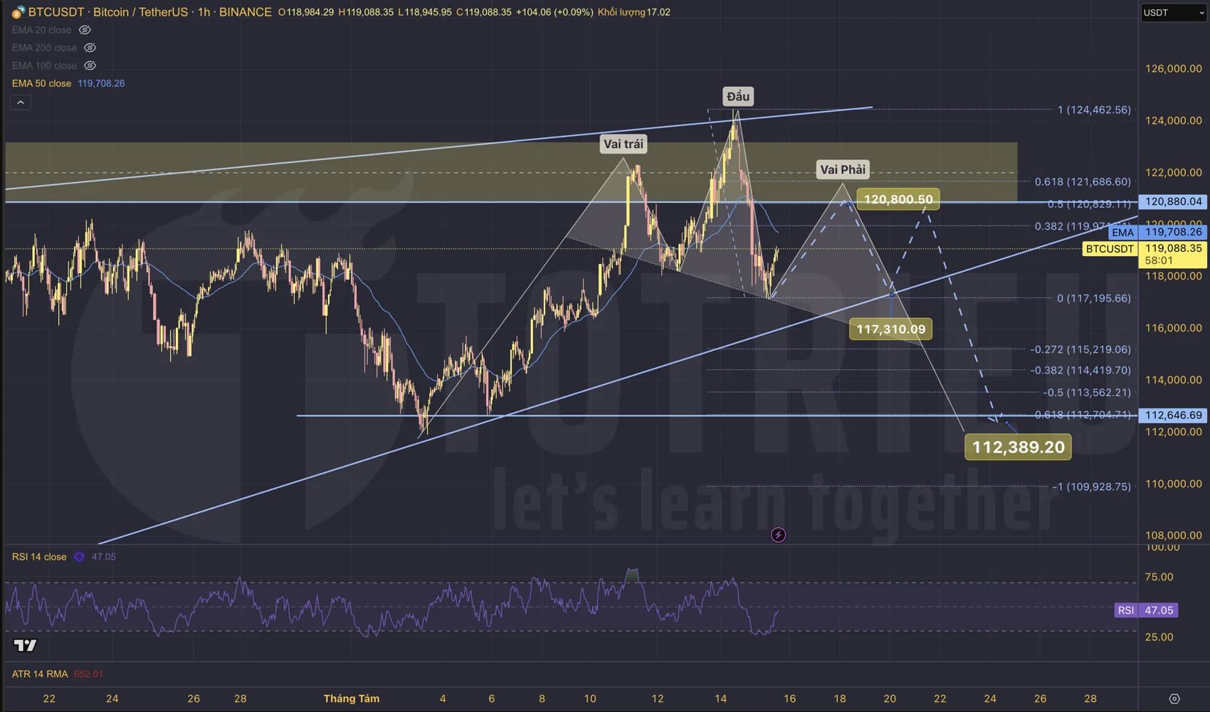 VN-INDEX sụp đổ tháng 04-2025 và Hành động của chúng ta