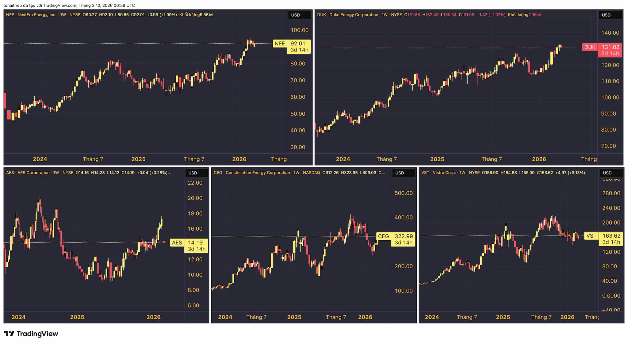 Báo cáo Phân tích Chiến lược Ngành Điện Toàn cầu 2026
