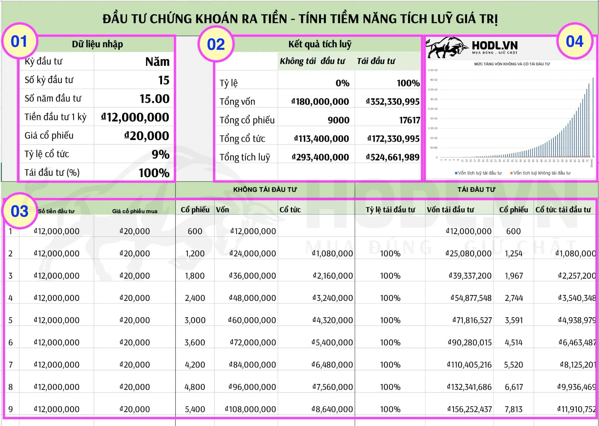 Đầu tư chứng khoán ra tiền #4: File Excel tính tích luỹ cổ phiếu và vốn hiệu quả