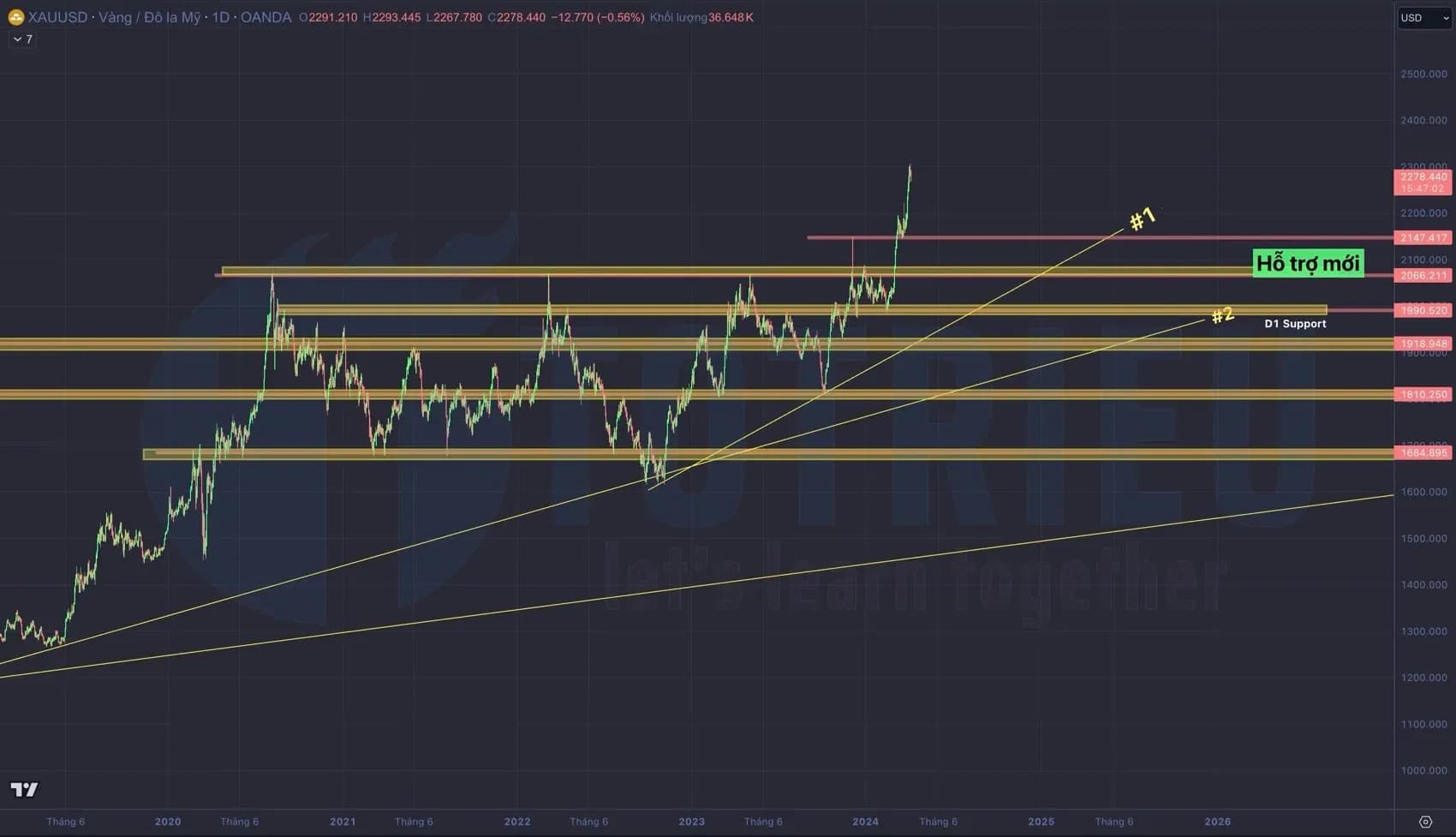Phân tích Cổ phiếu PC1 Quý 4-2023: Đề phòng phân kỳ giảm