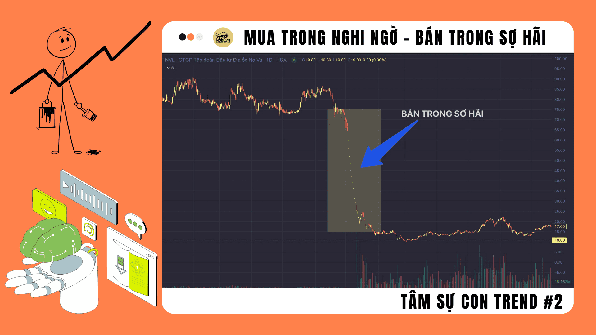 Tâm sự Con Trend 02: Mua trong nghi ngờ, bán trong sợ hãi