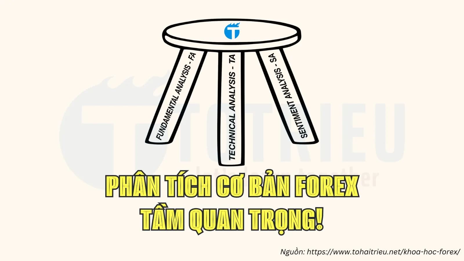 Học phân tích cơ bản Forex