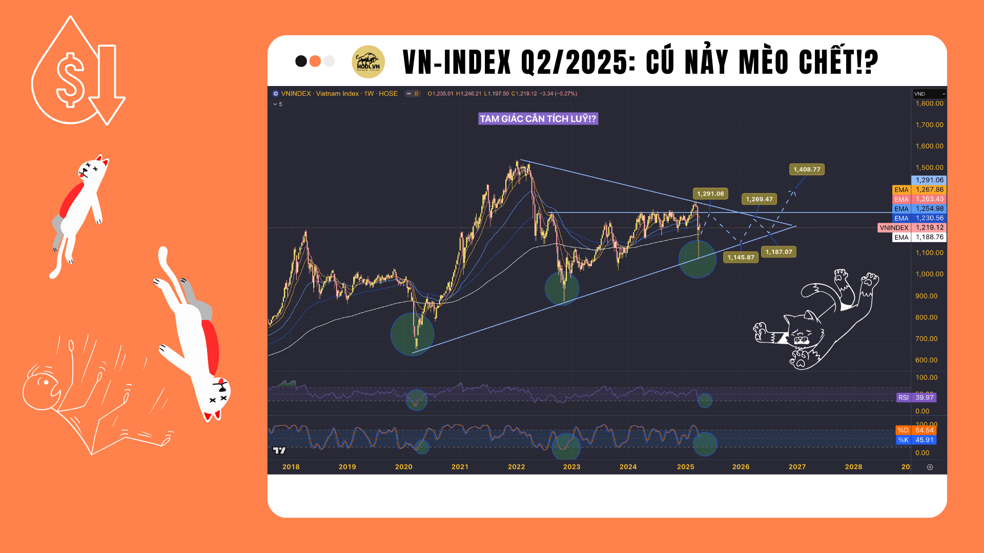 VN-INDEX Q2/2025: Cú nảy mèo chết sẽ là nỗi ám ảnh