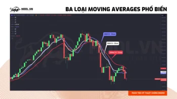 Ba loại Moving Averages phổ biến trong phân tích kỹ thuật chứng khoán