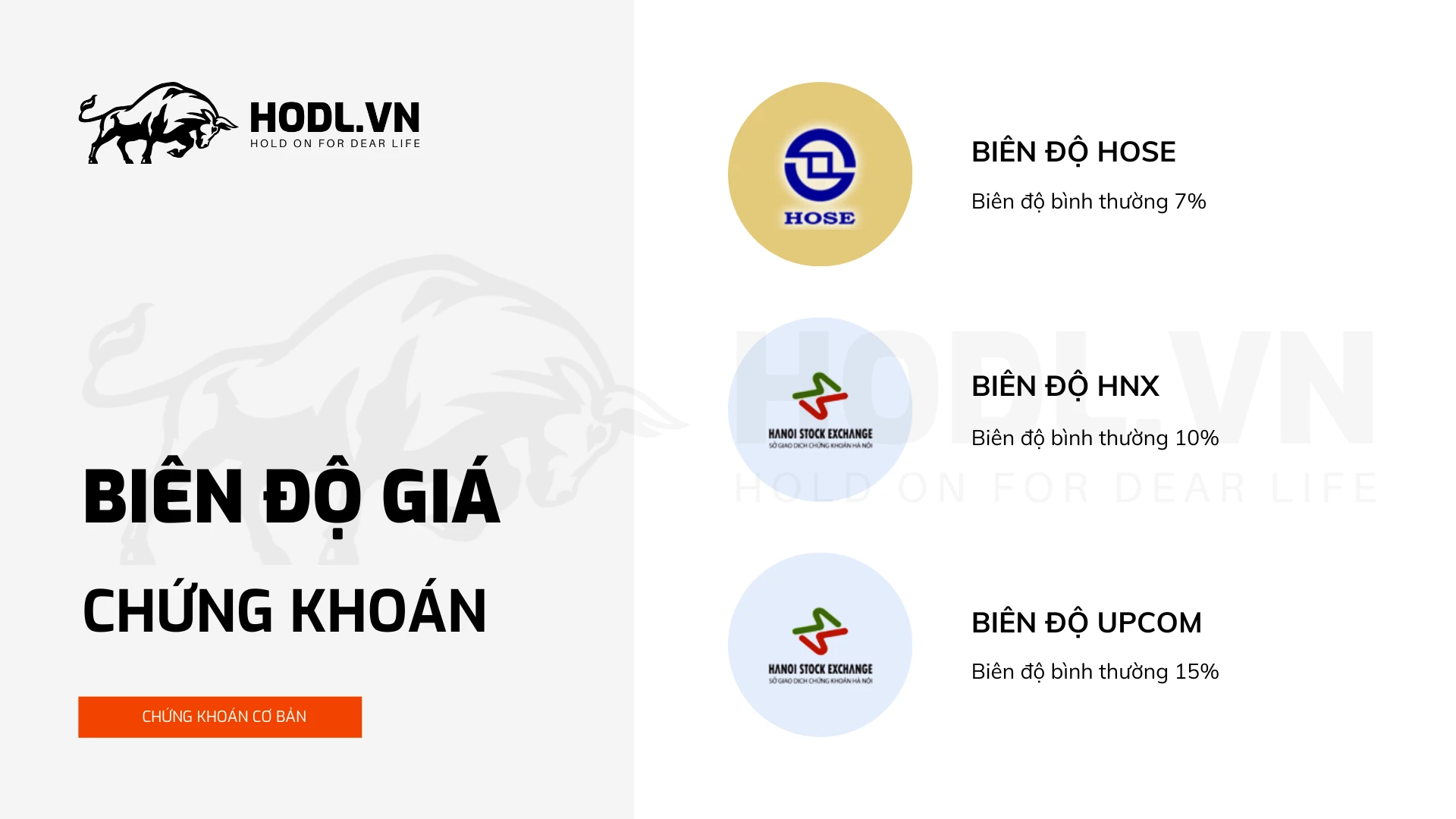 Biên độ biến động giá cổ phiếu Việt Nam trên HOSE, HNX, UPCOM