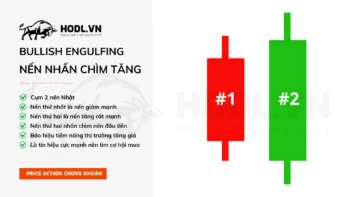 Bullish Engulfing - Nến nhấn chìm tăng giá | Price Action chứng khoán