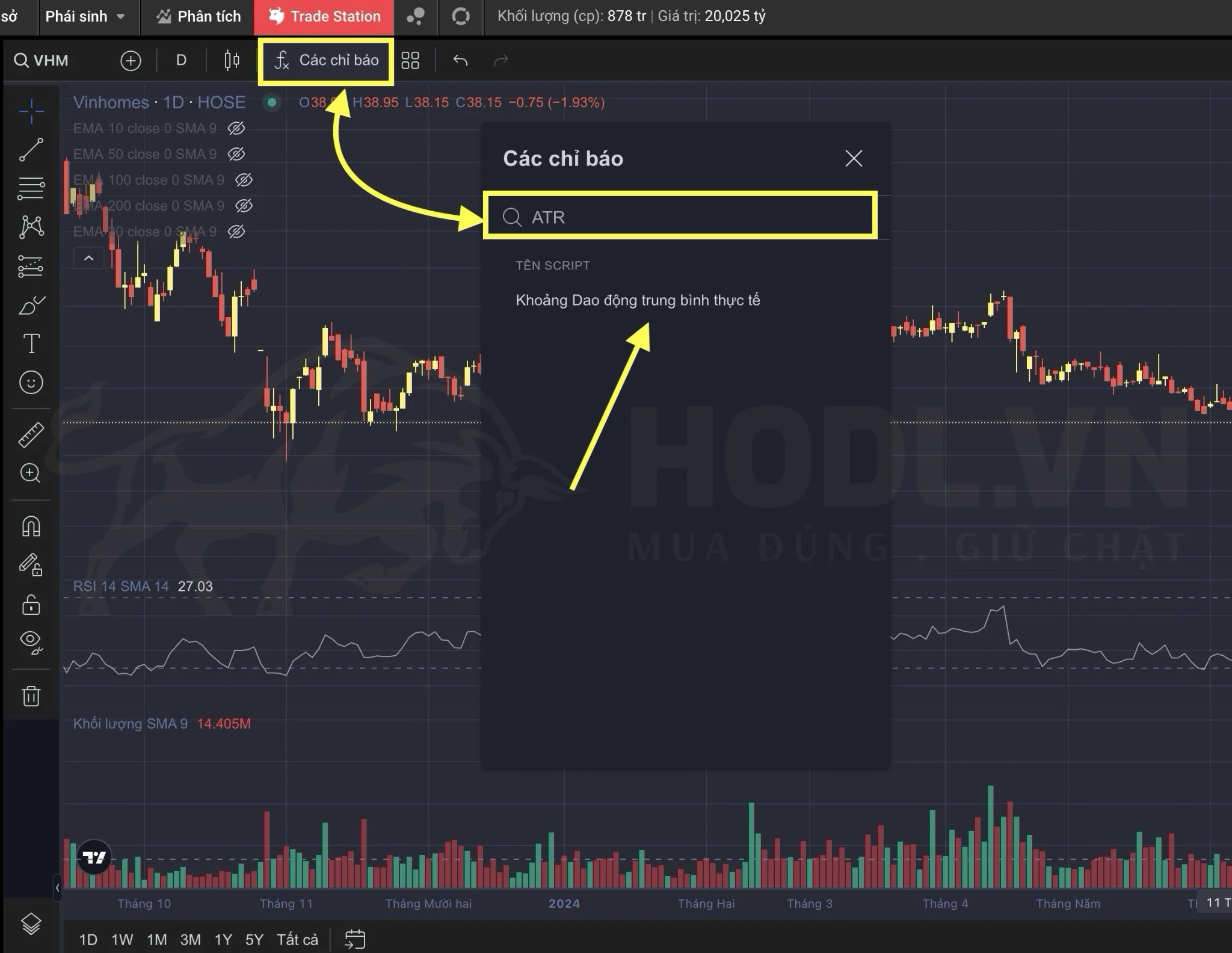 Cách thêm chỉ báo ATR vào biểu đồ kỹ thuật chứng khoán