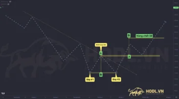 Cấu trúc kỹ thuật Mô hình Hai Đáy - Double Bottoms