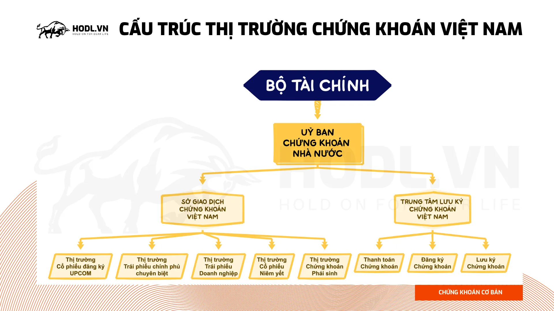 Cấu trúc thị trường chứng khoán Việt Nam
