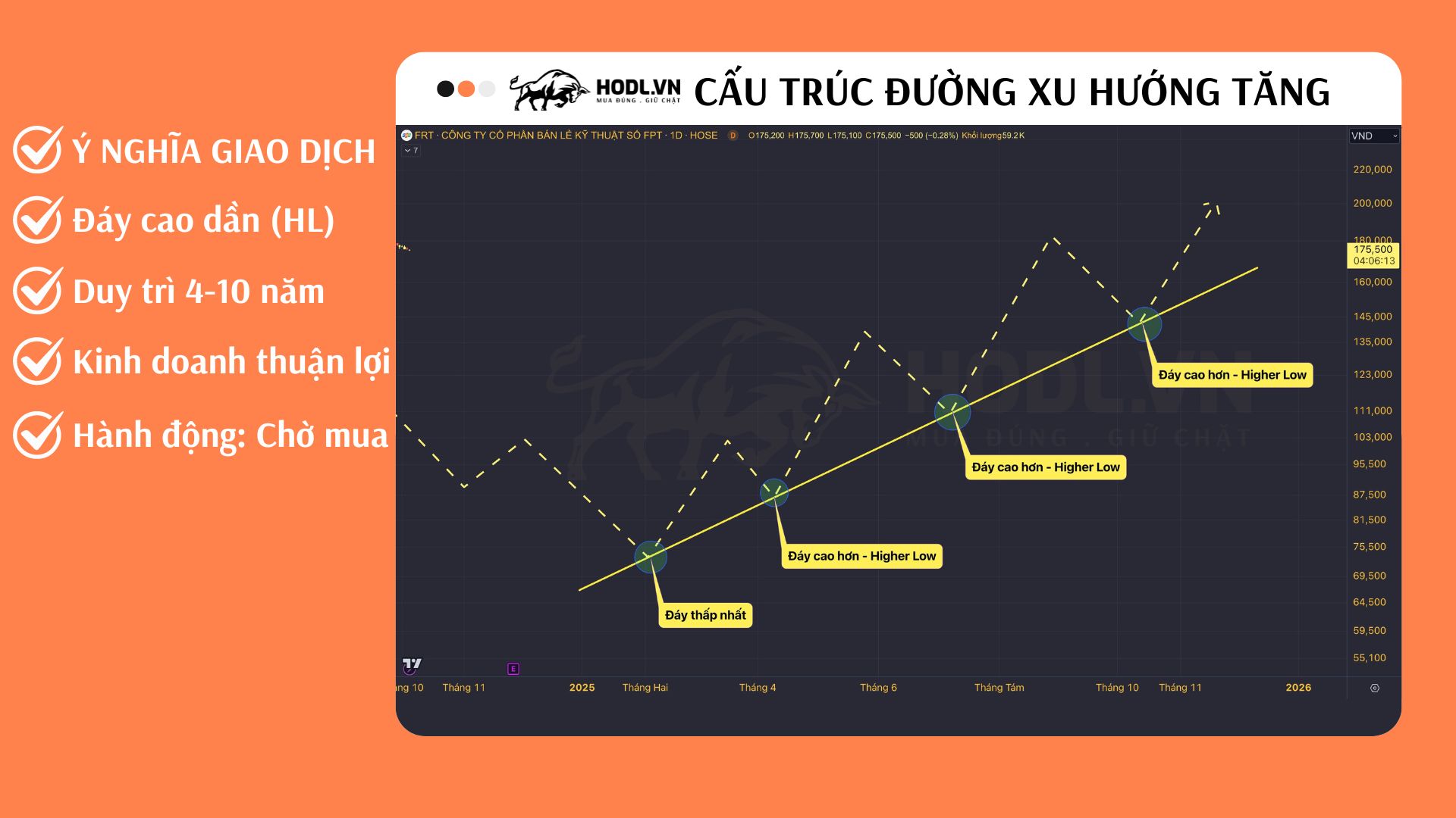 Cấu trúc và ý nghĩa đường xu hướng tăng trong phân tích chứng khoán