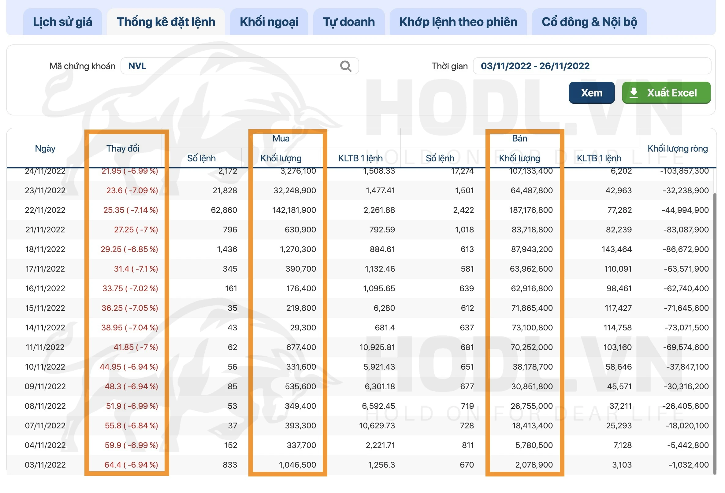 Cổ phiếu NVL mất thanh khoản - Múa bên trăng tháng 11-2022