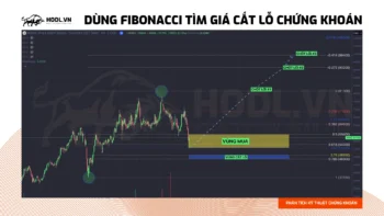 Dùng Fibonacci tìm điểm cắt lỗ (Stop Loss) và thiết lập giao dịch chứng khoán tốt nhất