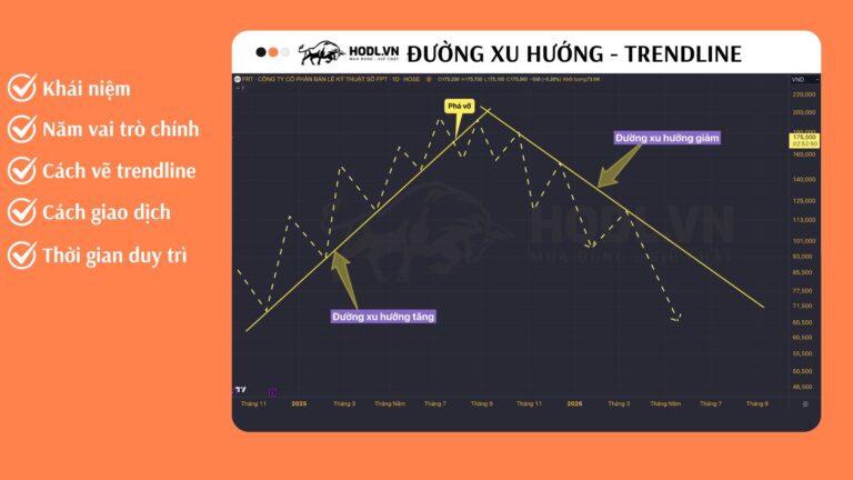 Đường xu hướng (Trendline) là gì trong phân tích chứng khoán?