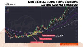 Sử dụng Giao điểm các đường trung bình động - MAs Crossover trong giao dịch chứng khoán