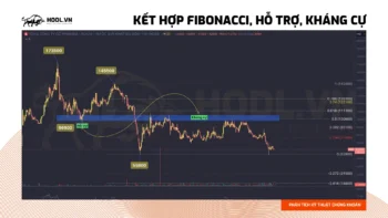 Kết hợp Fibonacci, Hỗ trợ, Kháng cự trong phân tích chứng khoán