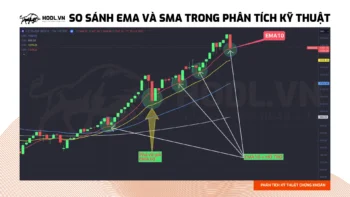 So sánh cách sử dụng SMA và EMA trong phân tích kỹ thuật chứng khoán