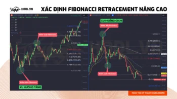 Fibonacci Retracement (thoái lui) ứng dụng trong giao dịch chứng khoán