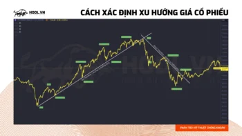 Cách xác định xu hướng giá cổ phiếu hiệu quả trong phân tích kỹ thuật