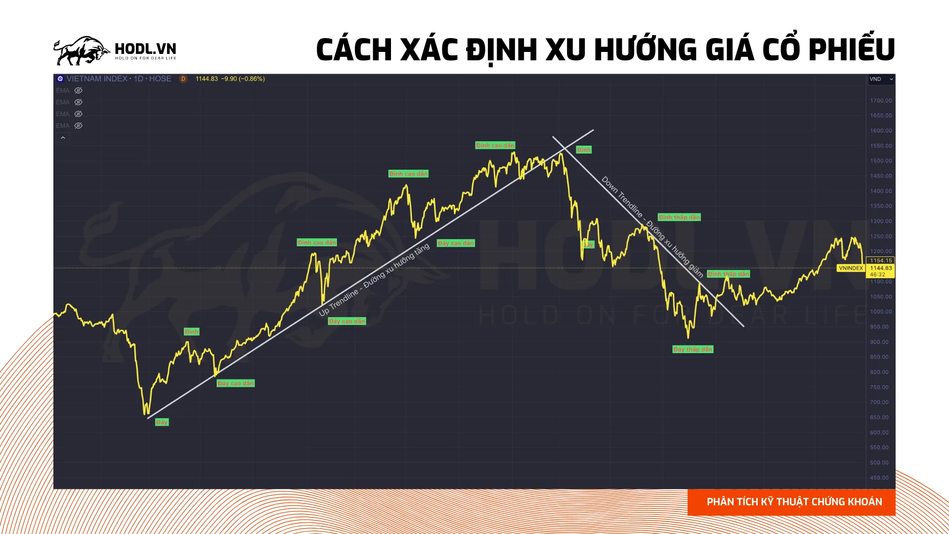 Phân tích xu hướng giá cổ phiếu hiệu quả